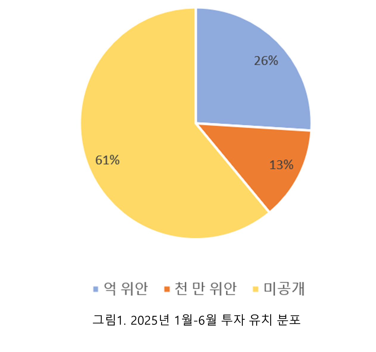 글로벌혁신센터(KIC중국)