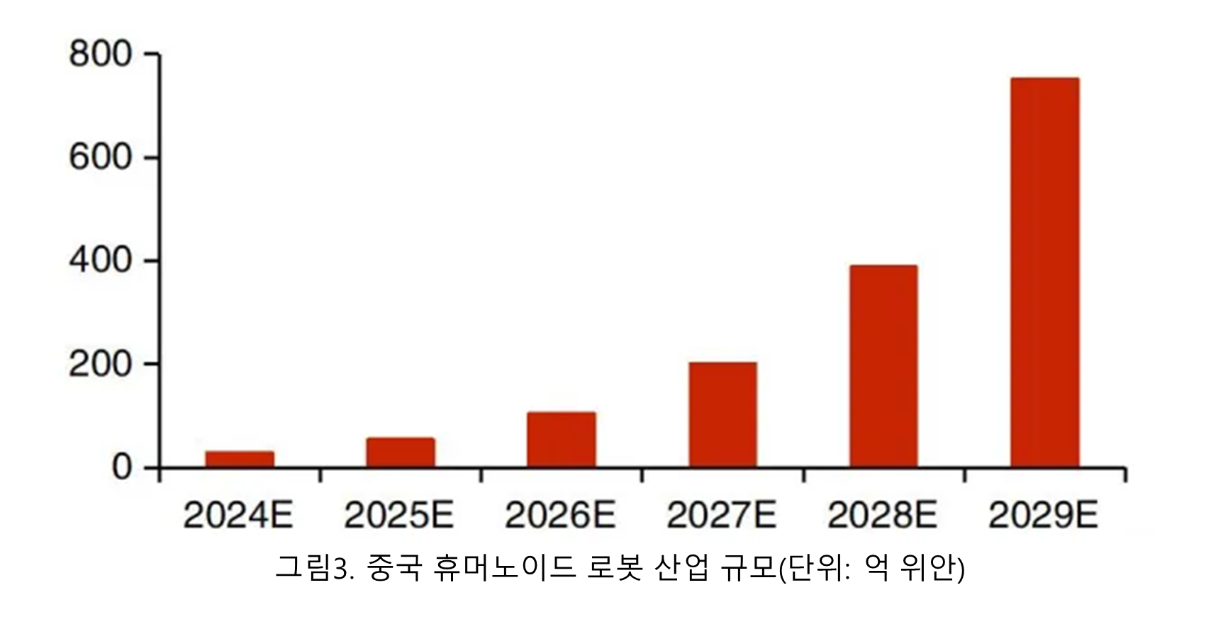 글로벌혁신센터(KIC중국)