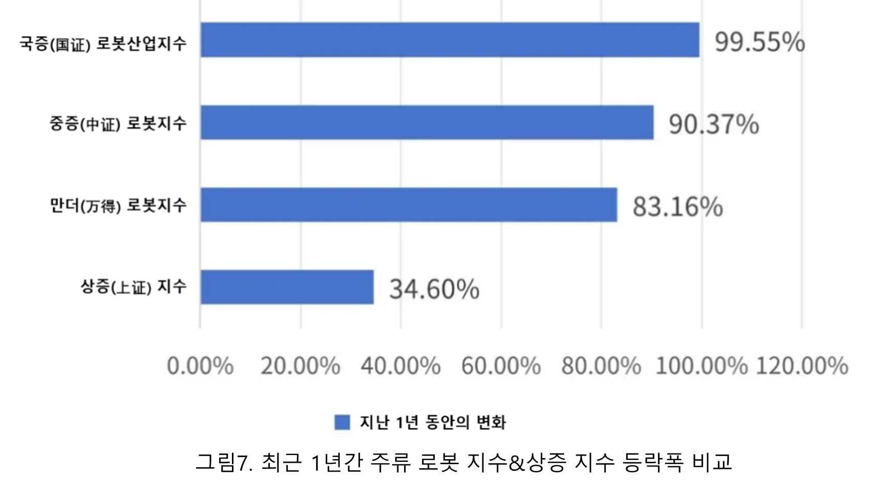 글로벌혁신센터(KIC중국)